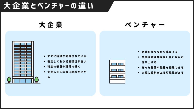 大企業とベンチャーの違い